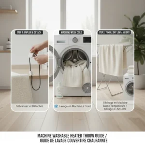 Step-by-step graphic showing how to safely disconnect and machine wash a heated throw blanket.