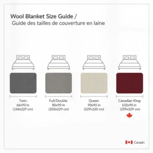 A size comparison chart for wool winter blankets ranging from Twin to Canadian King sizes, styled with modern bedroom icons.
