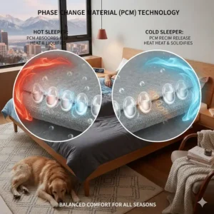 Infographic explaining how Phase Change Material works in blankets for temperature regulation to balance body heat.